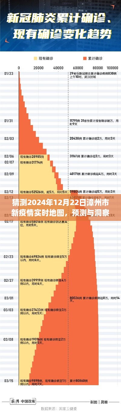 漳州市新冠疫情未來(lái)走向分析，預(yù)測(cè)與洞察實(shí)時(shí)地圖，展望2024年12月22日漳州市新疫情動(dòng)態(tài)