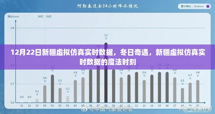 冬日奇遇，新疆虛擬仿真實時數(shù)據(jù)的魔法時刻（12月22日數(shù)據(jù)更新）
