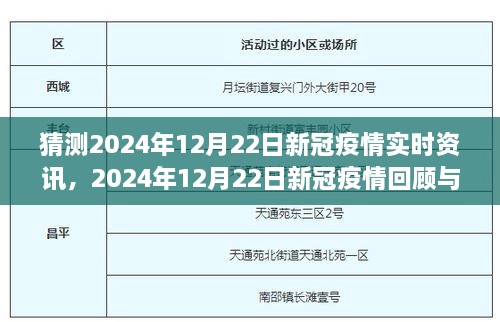 建議，，2024年12月22日新冠疫情回顧與展望，時代背景下的重要時刻實時資訊猜想。