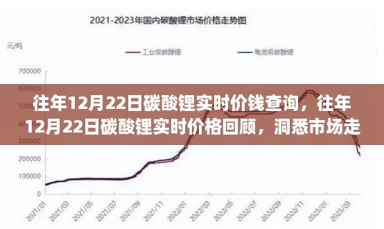 往年12月22日碳酸鋰實時價格回顧，洞悉市場走勢，投資先機掌握在手！