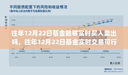 往年12月22日基金實(shí)時(shí)交易探討，買入賣出是否可行？