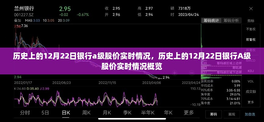 歷史上的銀行A級股價實時情況概覽，聚焦銀行股價在十二月二十二日的動態(tài)變化分析