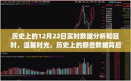 歷史上的12月22日實時數(shù)據(jù)背后的故事與陪伴，溫馨時光與延時分析
