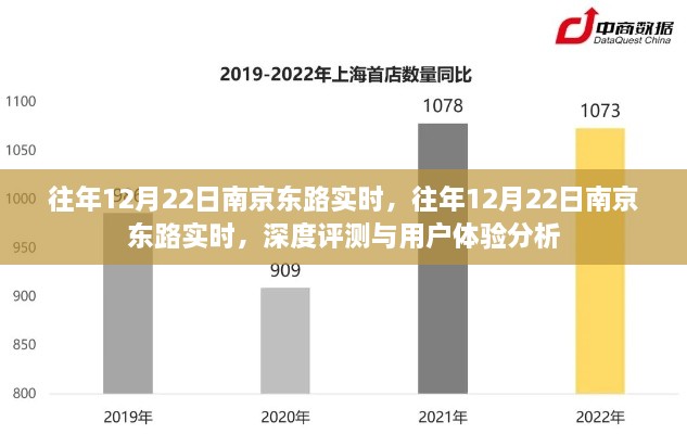 往年12月22日南京東路實(shí)時(shí)，深度評(píng)測(cè)與用戶體驗(yàn)分析總結(jié)報(bào)告