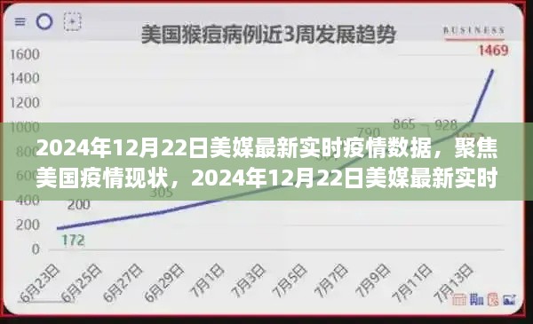 美國(guó)疫情最新實(shí)時(shí)數(shù)據(jù)解讀，聚焦美國(guó)疫情現(xiàn)狀（2024年12月22日）