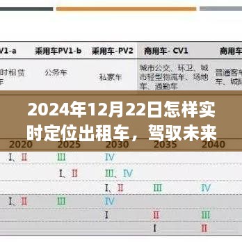 智能出租車實(shí)時(shí)定位系統(tǒng)，駕馭未來出行，科技革新引領(lǐng)實(shí)時(shí)定位之旅（2024年12月22日）