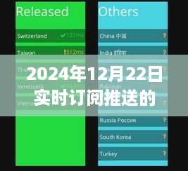 解鎖心靈之旅，探索自然美景的實時訂閱推送解決方案