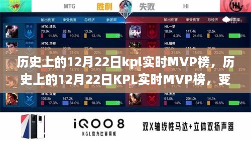 歷史上的12月22日KPL實時MVP榜，成就與自信的種子在變化中綻放光彩