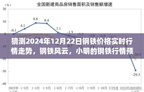 鋼鐵風(fēng)云，小明預(yù)測鋼鐵行情走勢與友情的溫暖時(shí)光