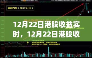 深度解析，12月22日港股市場實時收益與市場走勢及投資策略