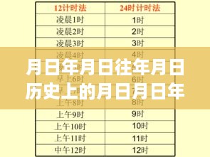 穿越時(shí)空的彩繪之旅，探索實(shí)時(shí)上色組建立與歷史上的日月奧秘揭秘