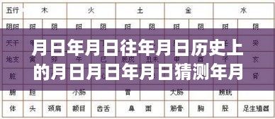 銀幕時(shí)間的回溯與猜想，月日神話與現(xiàn)實(shí)交織的真實(shí)歷史探索
