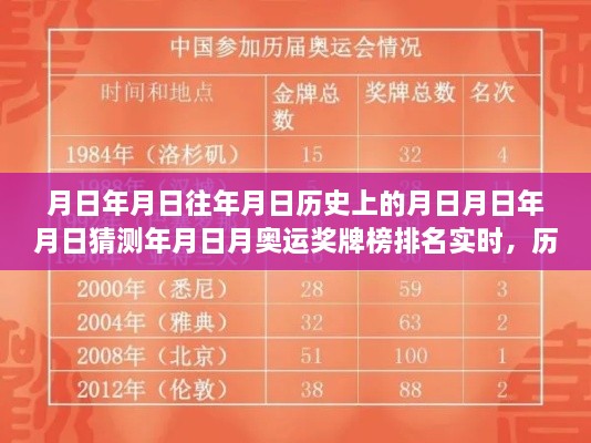奧運獎牌榜變遷之路，歷史與實時排名深度解析