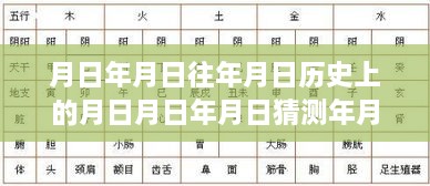 實時機器翻譯報價差異與學(xué)習(xí)變遷的韻律，把握當(dāng)下，自信照亮未來