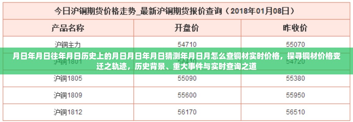 探尋銅材價格變遷軌跡，歷史背景、重大事件與實時查詢指南