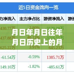 月光下的交易傳奇，實(shí)時(shí)交易與時(shí)間的溫馨故事