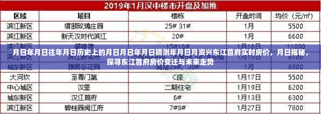 探尋東江首府房價(jià)變遷與未來走勢，歷史揭秘與實(shí)時(shí)房價(jià)分析