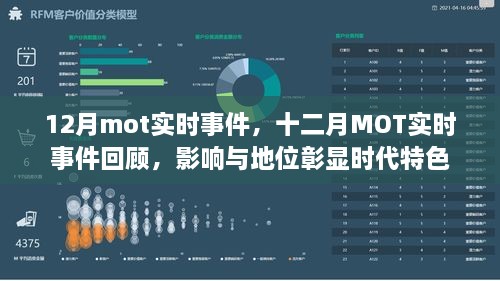 十二月MOT實時事件回顧，時代特色下的影響與地位彰顯