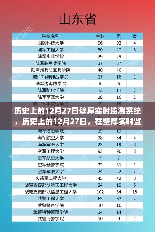 歷史上的12月27日，探索壁厚實時監(jiān)測系統(tǒng)的心靈綠洲