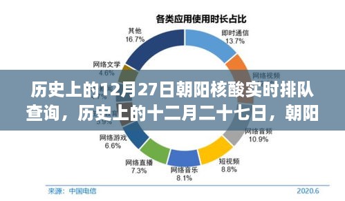 歷史上的12月27日朝陽核酸實時排隊查詢，回顧與影響