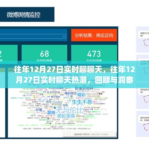 往年12月27日實時聊天回顧與洞察，熱潮中的對話與洞察
