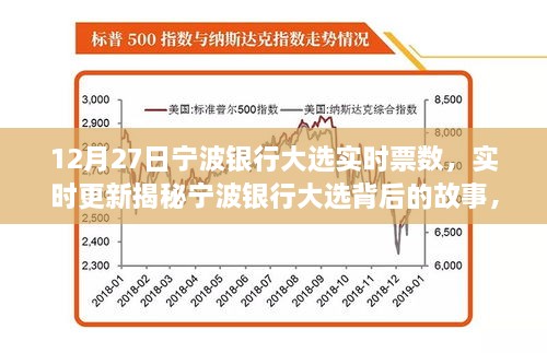 揭秘寧波銀行大選背后的故事，實時票數(shù)揭曉之夜（12月27日更新）