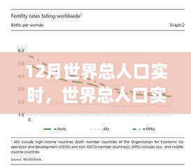 世界人口變化觀察，12月的實(shí)時(shí)數(shù)據(jù)與深度思考