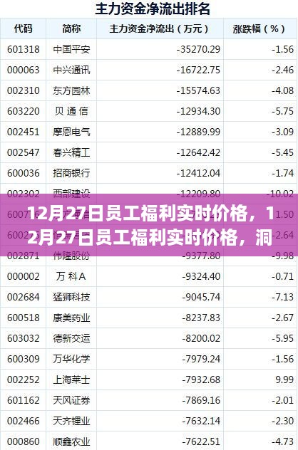 年終福利采購策略，洞悉員工福利待遇實時價格