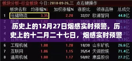 煙感實時預警系統(tǒng)的誕生與影響，歷史上的十二月二十七日回望