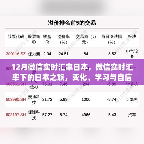 微信實(shí)時(shí)匯率下的日本之旅，探索、學(xué)習(xí)與自信的力量
