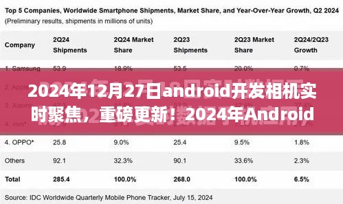 重磅更新！2024年Android開發(fā)相機(jī)實時聚焦技術(shù)深度解析與實戰(zhàn)