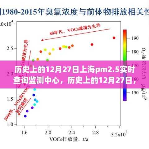 歷史上的12月27日上海PM2.5實時查詢監(jiān)測中心，詳細步驟指南與探索