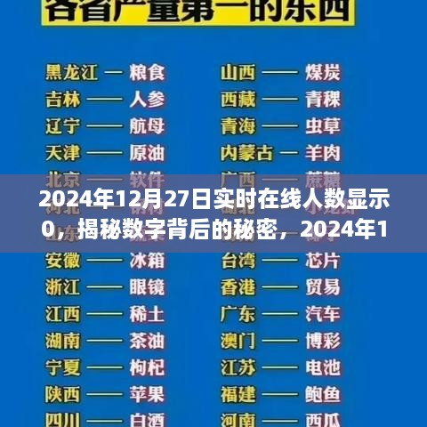 揭秘?cái)?shù)字背后的秘密，探究2024年12月27日實(shí)時(shí)在線(xiàn)人數(shù)顯示零的獨(dú)特現(xiàn)象及其背后的原因