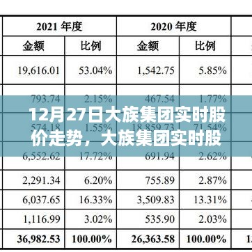 大族集團實時股價走勢解析，聚焦股市波動與觀點碰撞，12月27日深度分析
