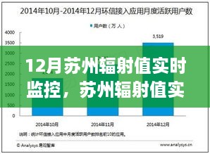 蘇州輻射實時監(jiān)控指南，初學(xué)者到進(jìn)階用戶的全方位教程
