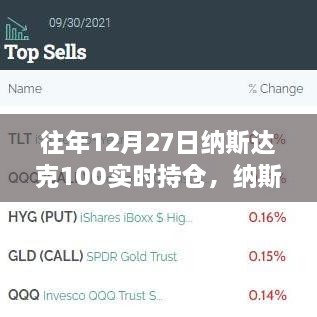 十二月二十七日納斯達克100實時持倉的投資風云回顧