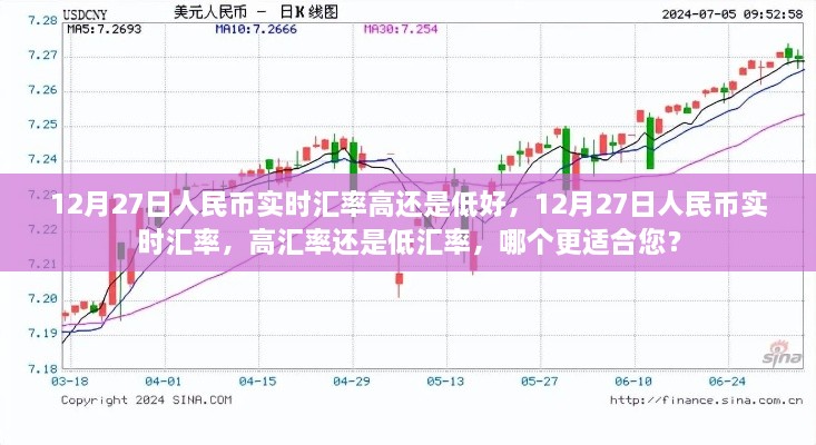 12月27日人民幣實(shí)時(shí)匯率解析，高還是低，哪個(gè)更適合您？