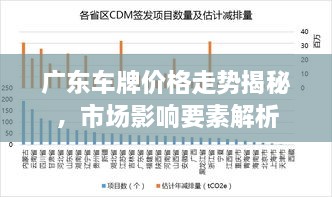 廣東車牌價(jià)格走勢(shì)揭秘，市場(chǎng)影響要素解析