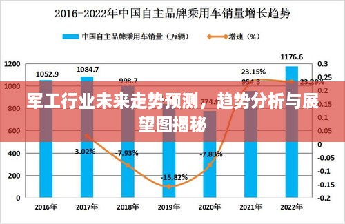 軍工行業(yè)未來走勢預(yù)測，趨勢分析與展望圖揭秘