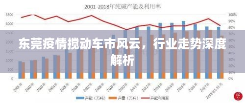 東莞疫情攪動車市風云，行業(yè)走勢深度解析
