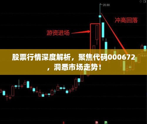 股票行情深度解析，聚焦代碼000672，洞悉市場走勢！