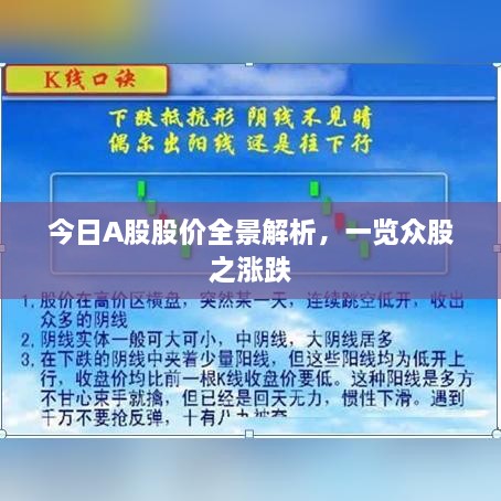 今日A股股價(jià)全景解析，一覽眾股之漲跌