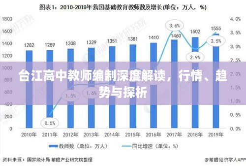 臺(tái)江高中教師編制深度解讀，行情、趨勢(shì)與探析