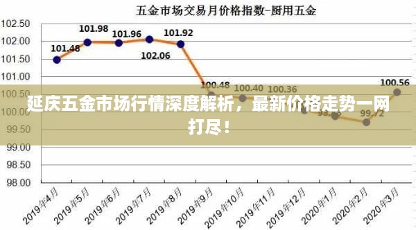 延慶五金市場行情深度解析，最新價格走勢一網(wǎng)打盡！