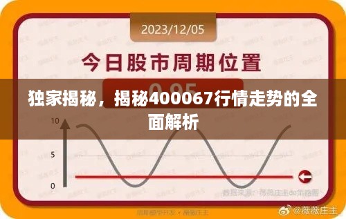 獨(dú)家揭秘，揭秘400067行情走勢(shì)的全面解析