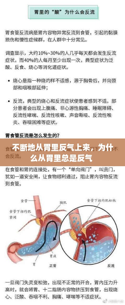 不斷地從胃里反氣上來，為什么從胃里總是反氣 