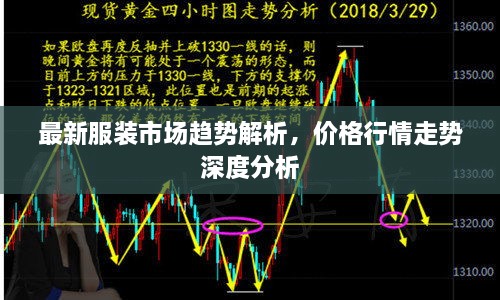 最新服裝市場趨勢解析，價格行情走勢深度分析