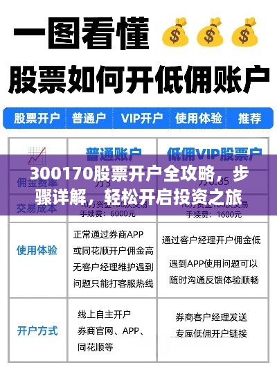 300170股票開戶全攻略，步驟詳解，輕松開啟投資之旅