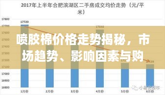 噴膠棉價格走勢揭秘，市場趨勢、影響因素與購買指南