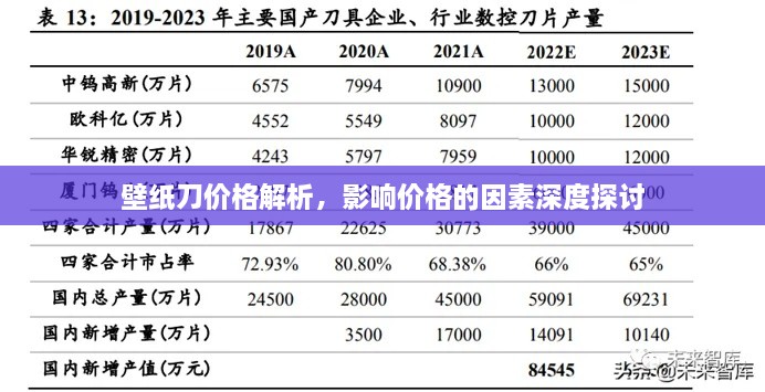 壁紙刀價(jià)格解析，影響價(jià)格的因素深度探討